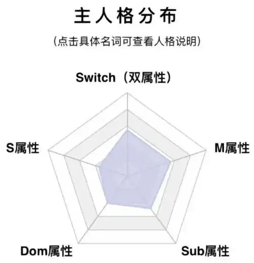 【西檬之家】BDSM字母圈中的PE权力交换是什么意思？