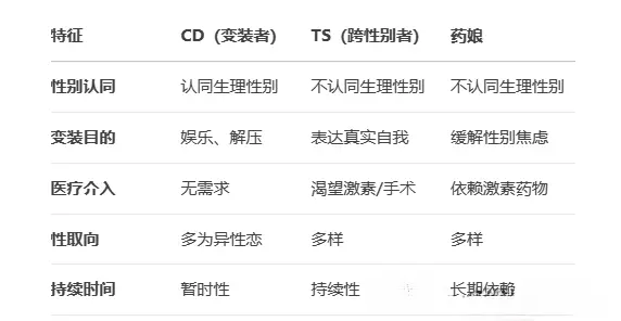 西檬之家-字母圈的Sp实践指南